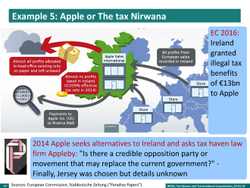 Presentation "Tax Havens and the Taxation of Transnational Corporations"
